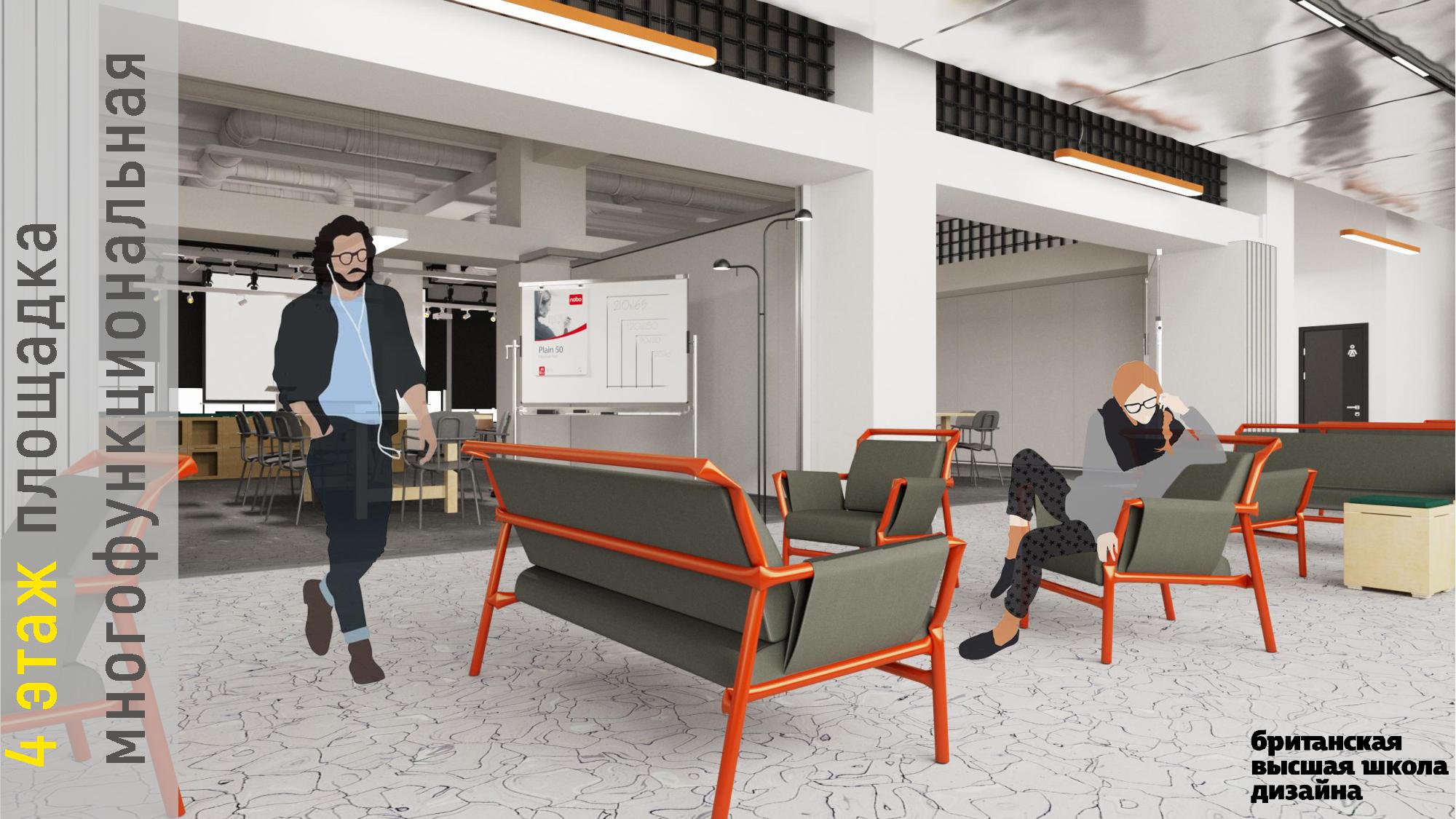 Кластер Стартап