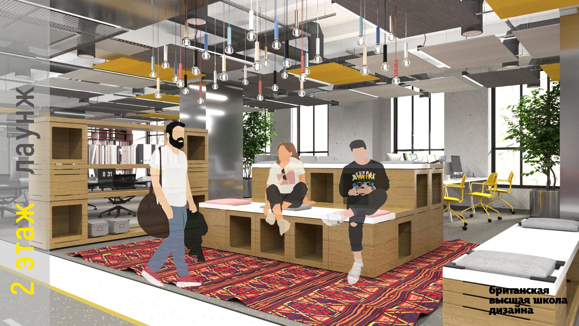 Кластер Стартап