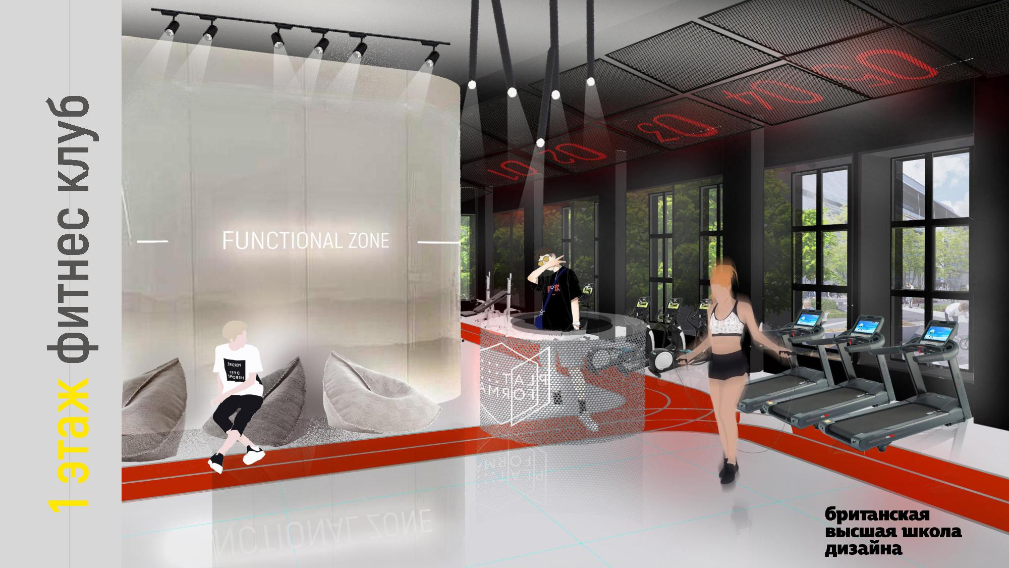 Кластер Стартап