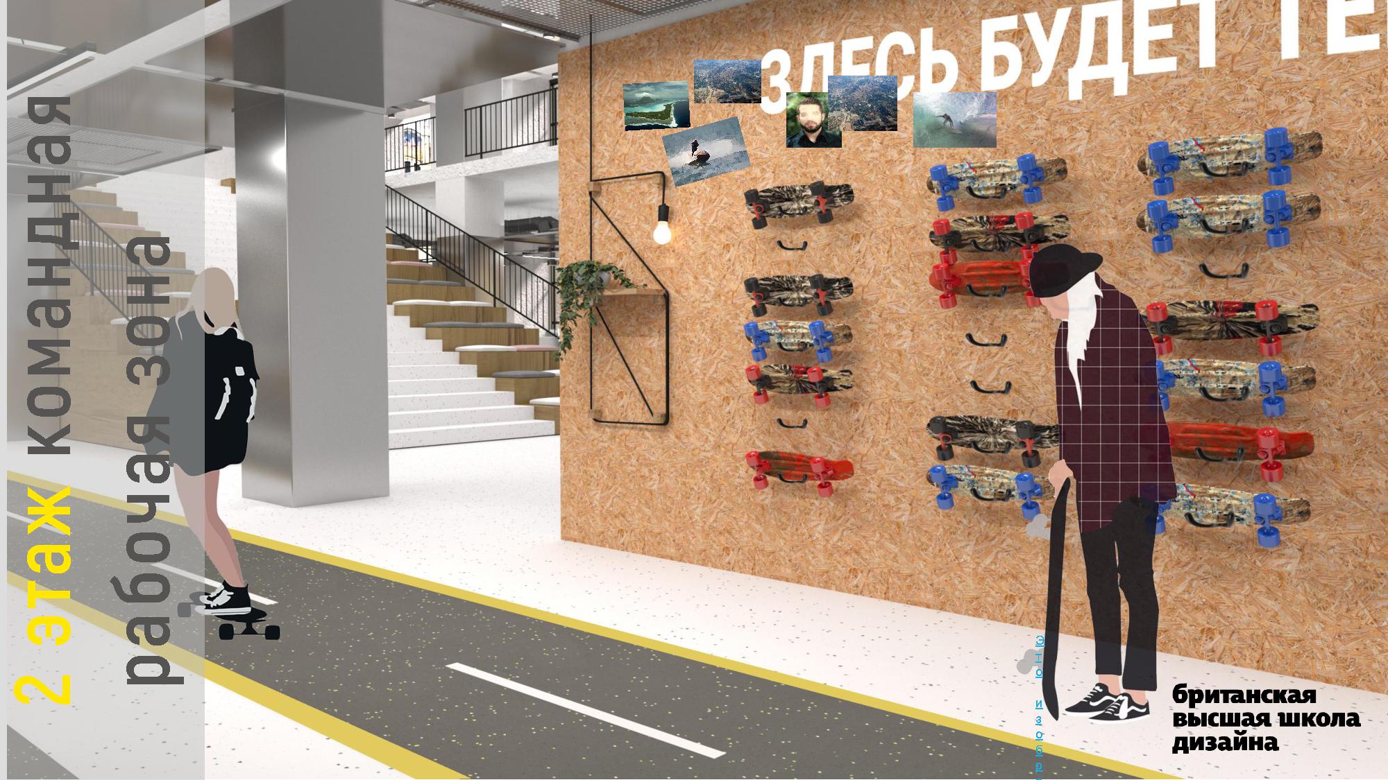 Кластер Стартап