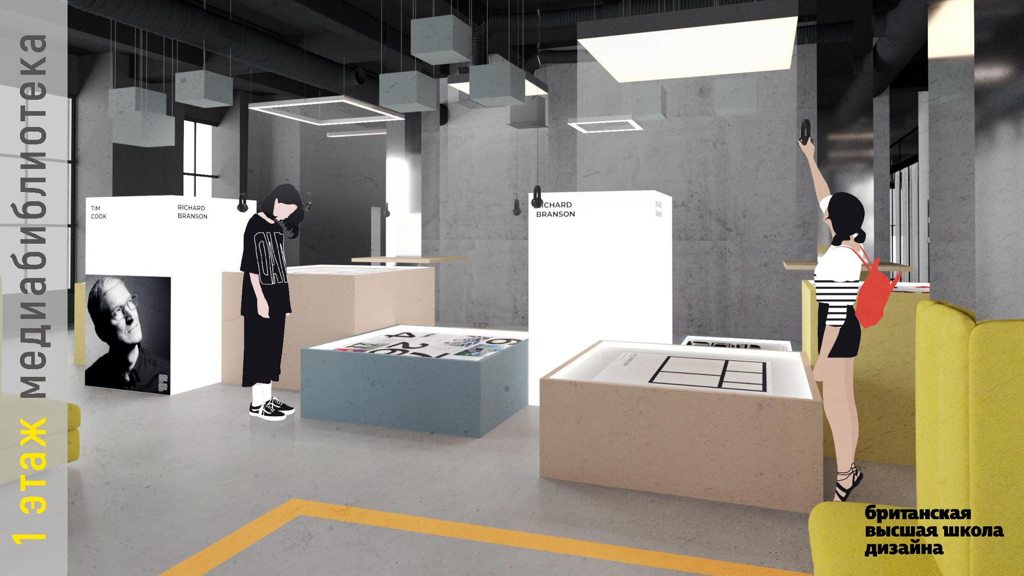 Кластер Стартап