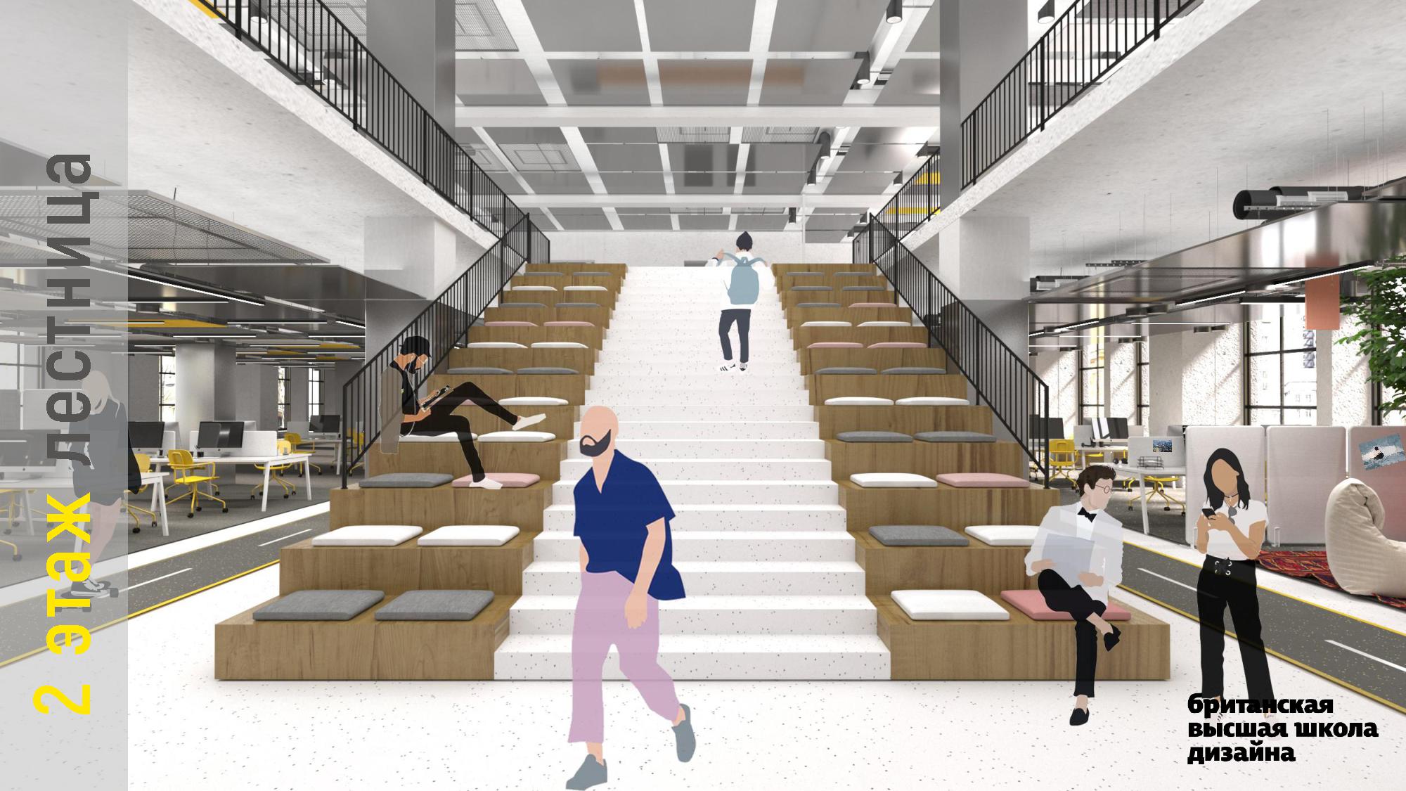 Кластер Стартап