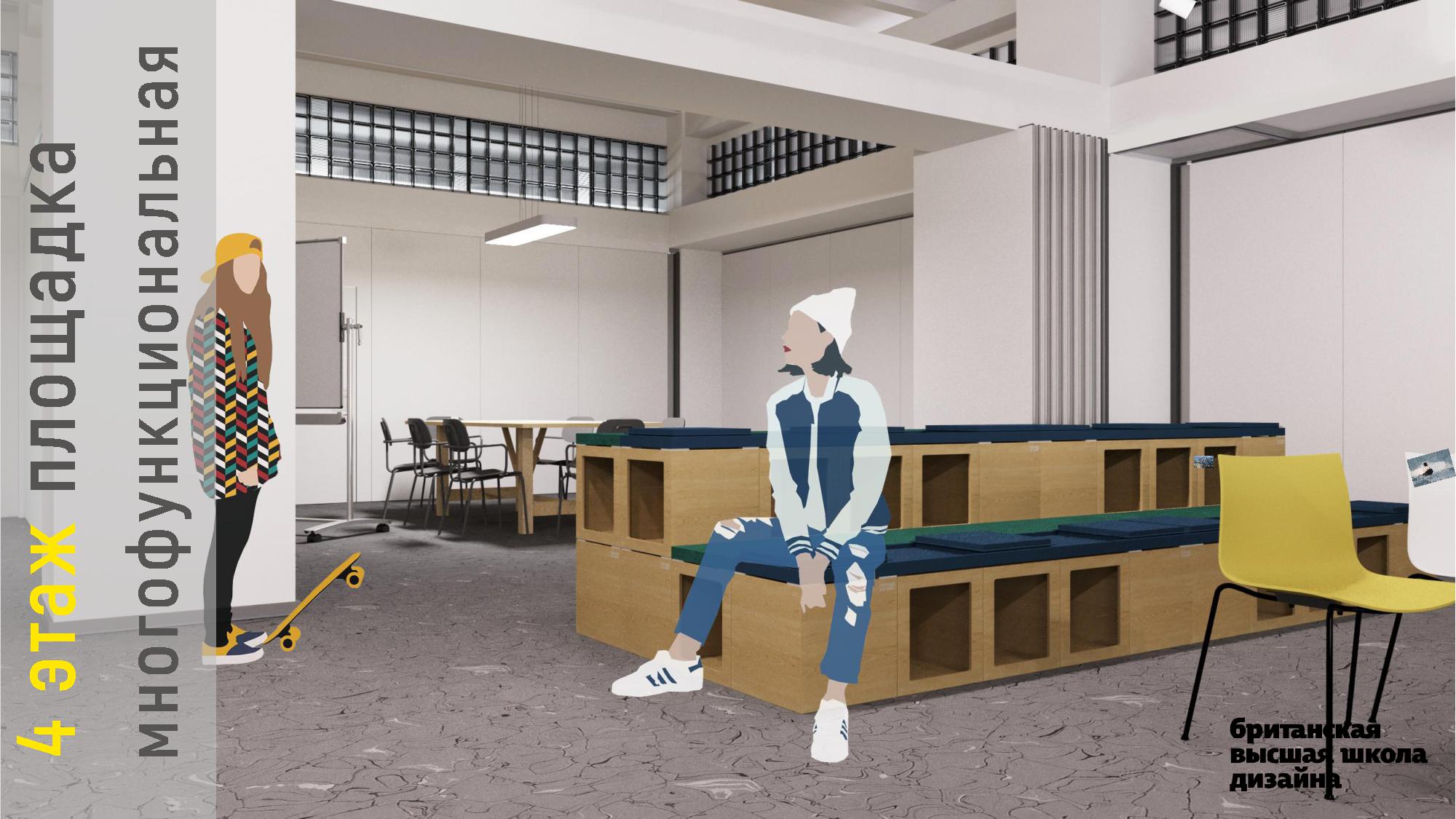 Кластер Стартап