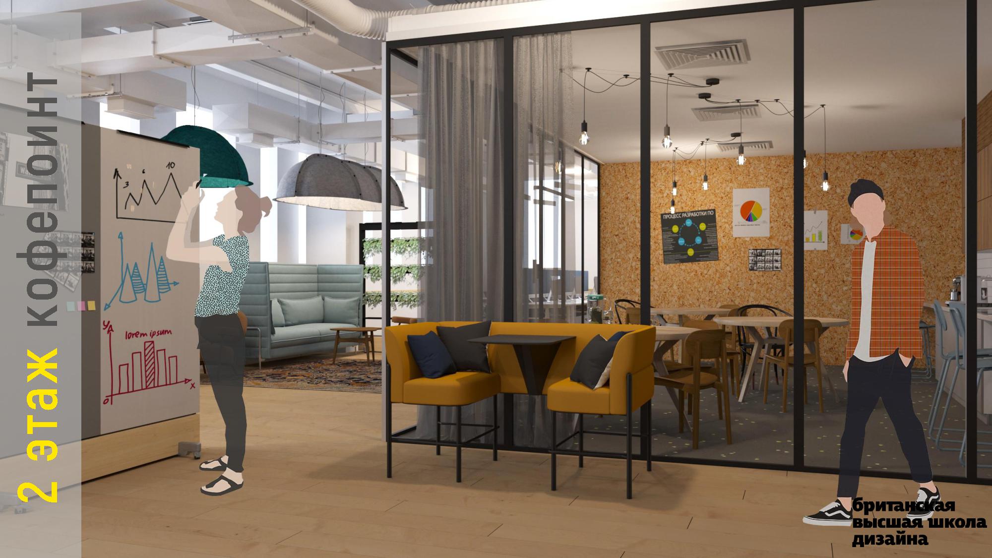 Кластер Стартап