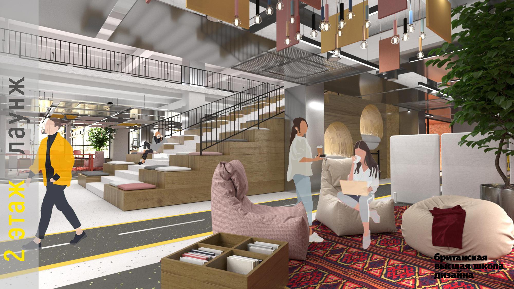 Кластер Стартап