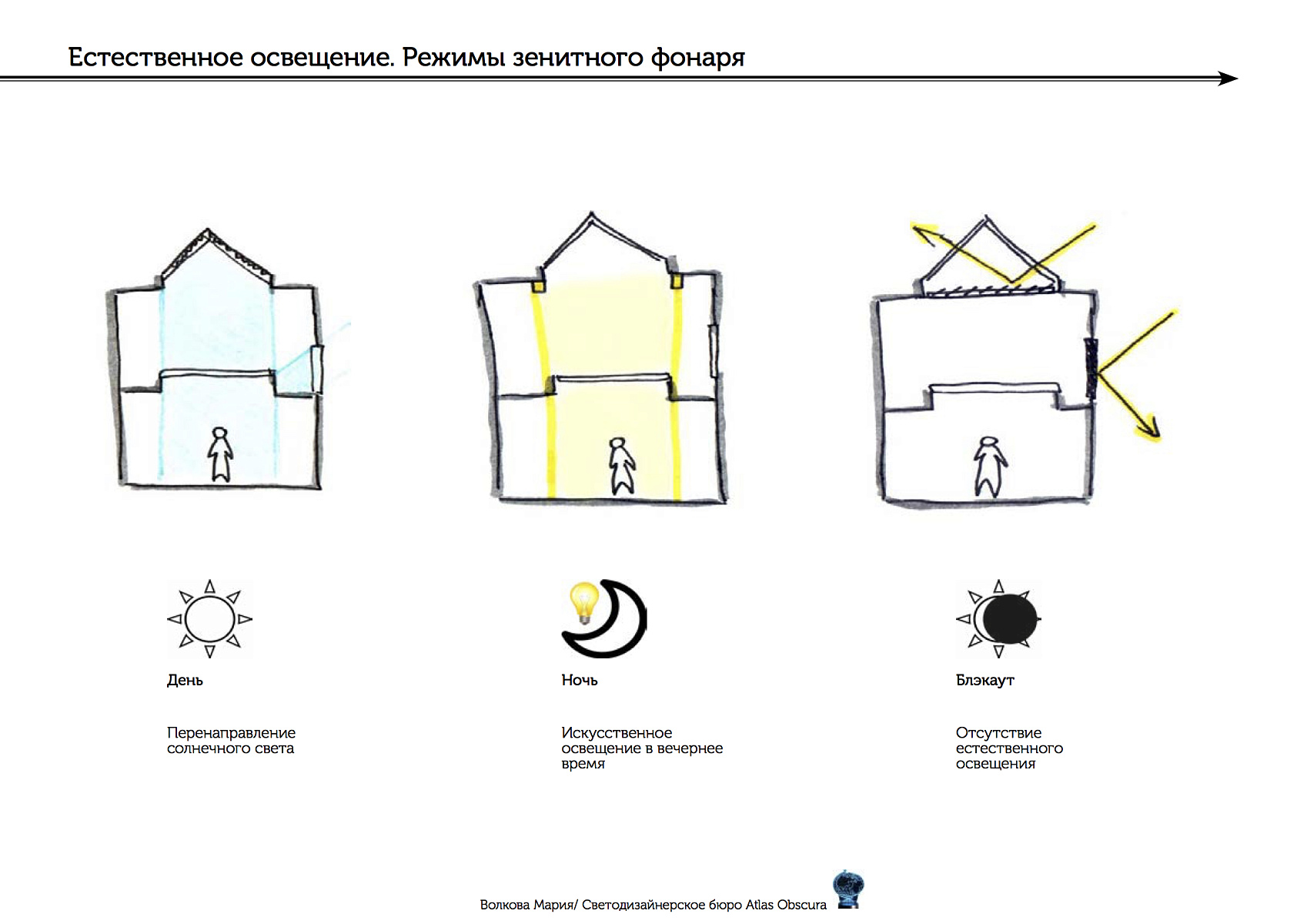 Эскизный проект проект освещения Ивановского зала Российской государственной библиотеки