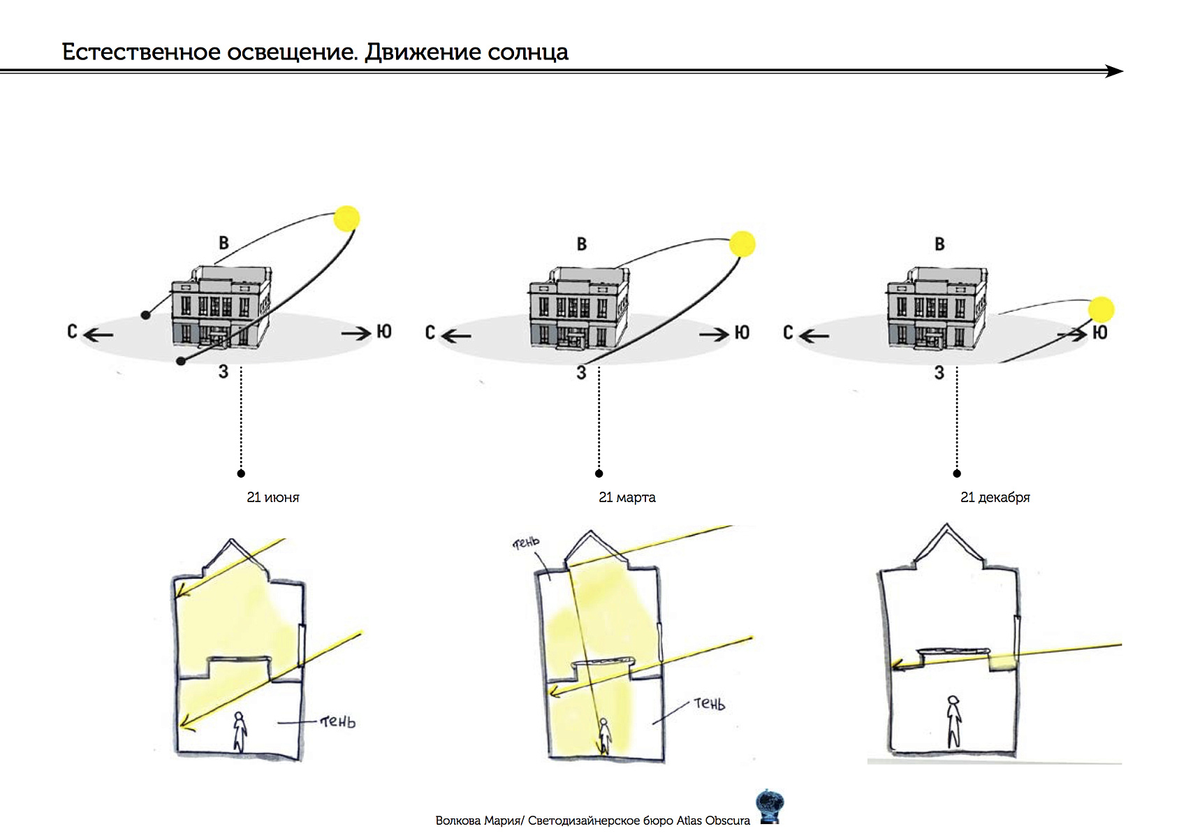 Эскизный проект проект освещения Ивановского зала Российской государственной библиотеки
